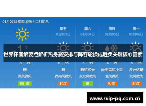 世界杯图解要点解析热身赛安排与阵容轮换成胜负关键核心因素