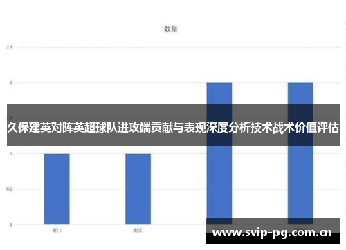 久保建英对阵英超球队进攻端贡献与表现深度分析技术战术价值评估