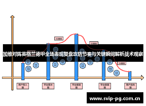 加维对阵英格兰德甲全场表现复盘攻防节奏与关键瞬间解析战术观察